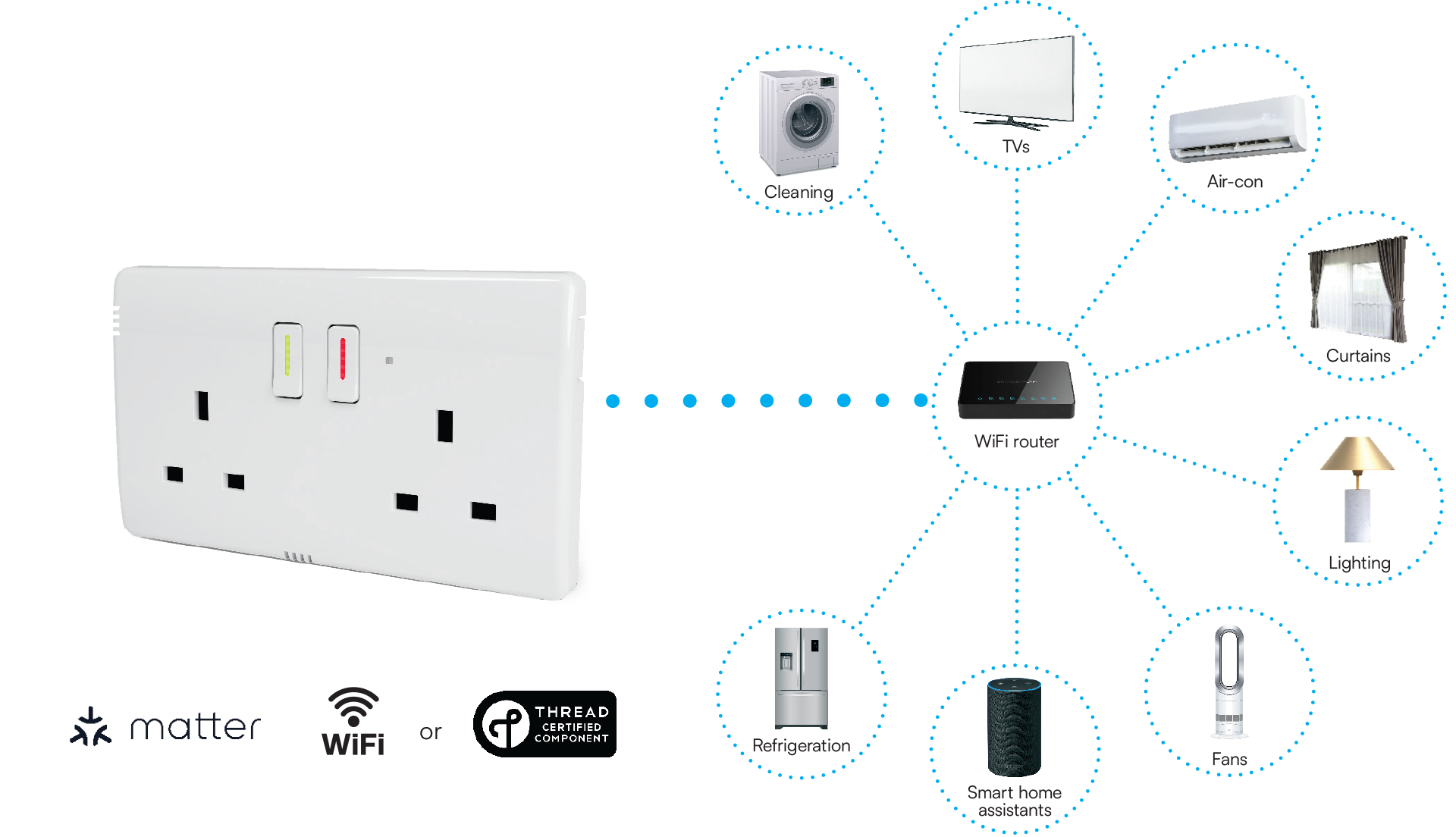 Automated Ci Global smart socket connecting to Wi-Fi